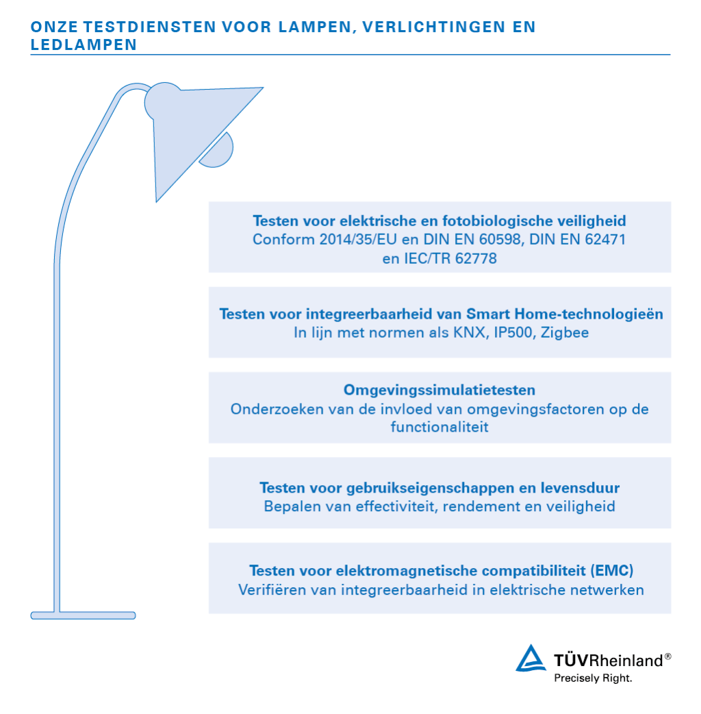 Testen voor lampen, verlichtingen en ledlampen - TÜV Rheinland