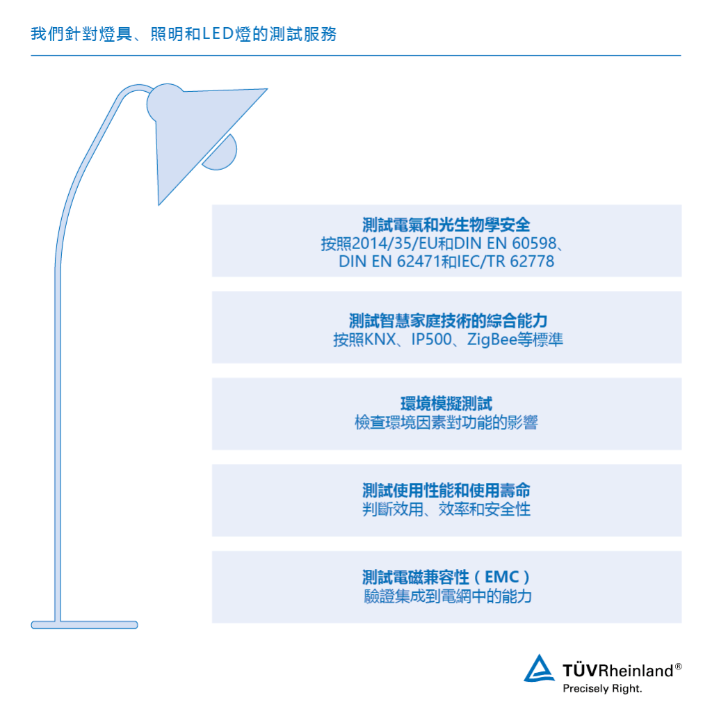燈具、照明和LED燈測試 – TÜV Rheinland