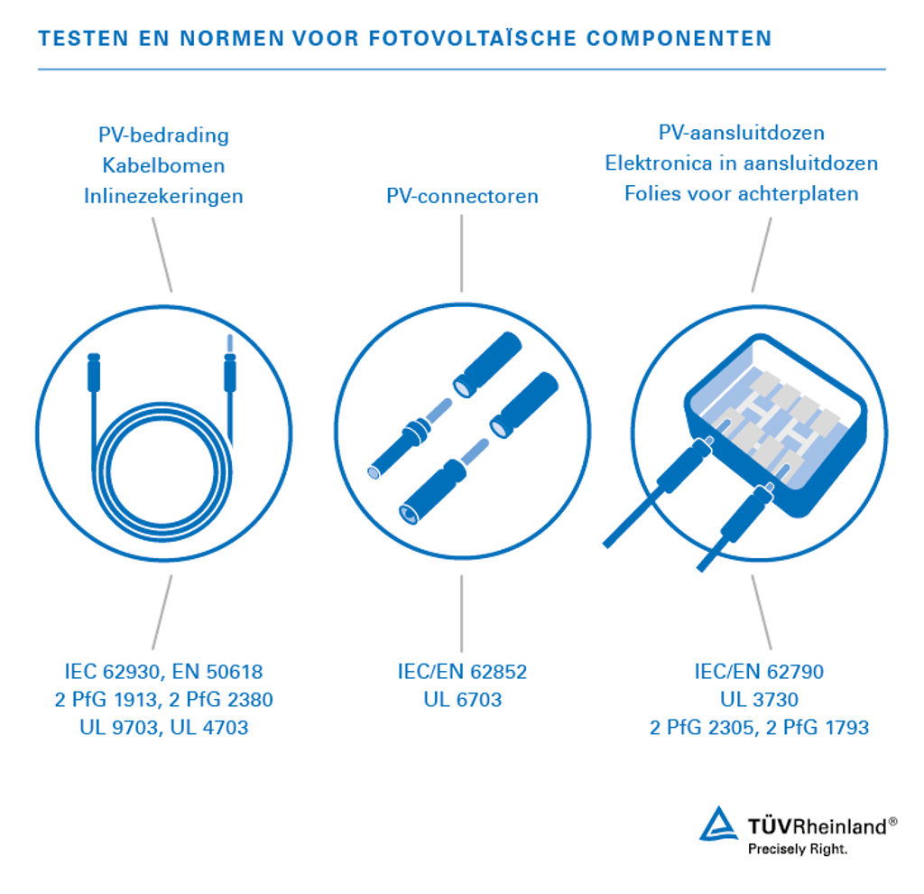 Testen van fotovoltaïsche componenten – TÜV Rheinland