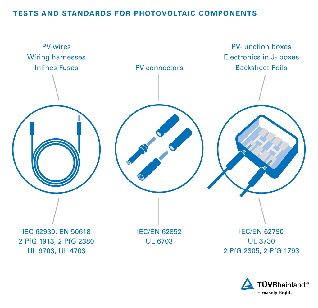 We carry out a wide range of tests for your photovoltaic components according to national and international standards. Photovoltaic components testing – TÜV Rheinland