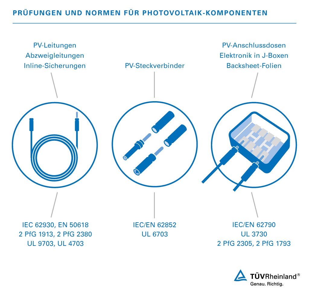 Prüfung von Photovoltaikkomponenten | TÜV Rheinland