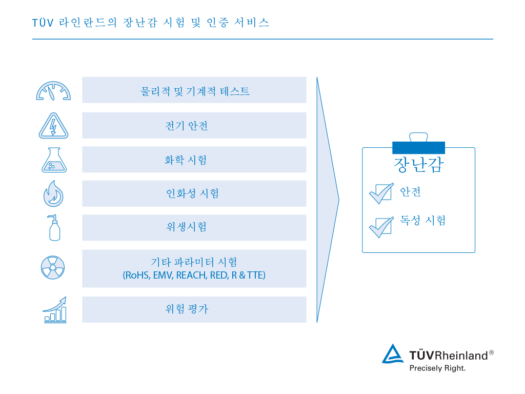 장난감 시험 서비스