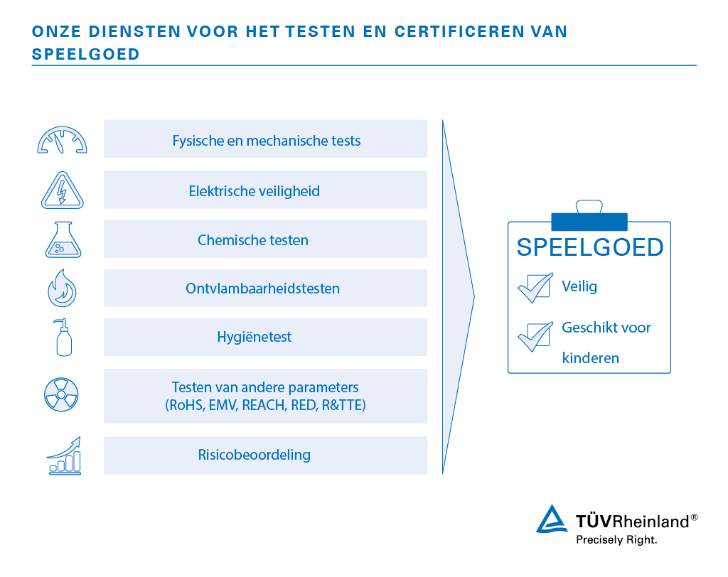 Speelgoedtestdiensten