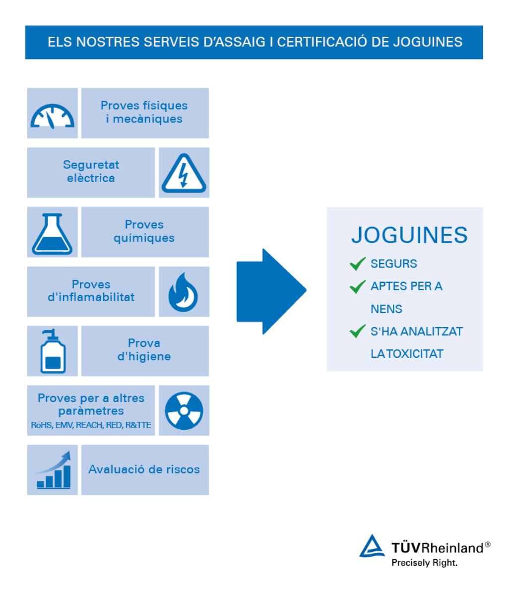 Serveis d'assaigs de joguines