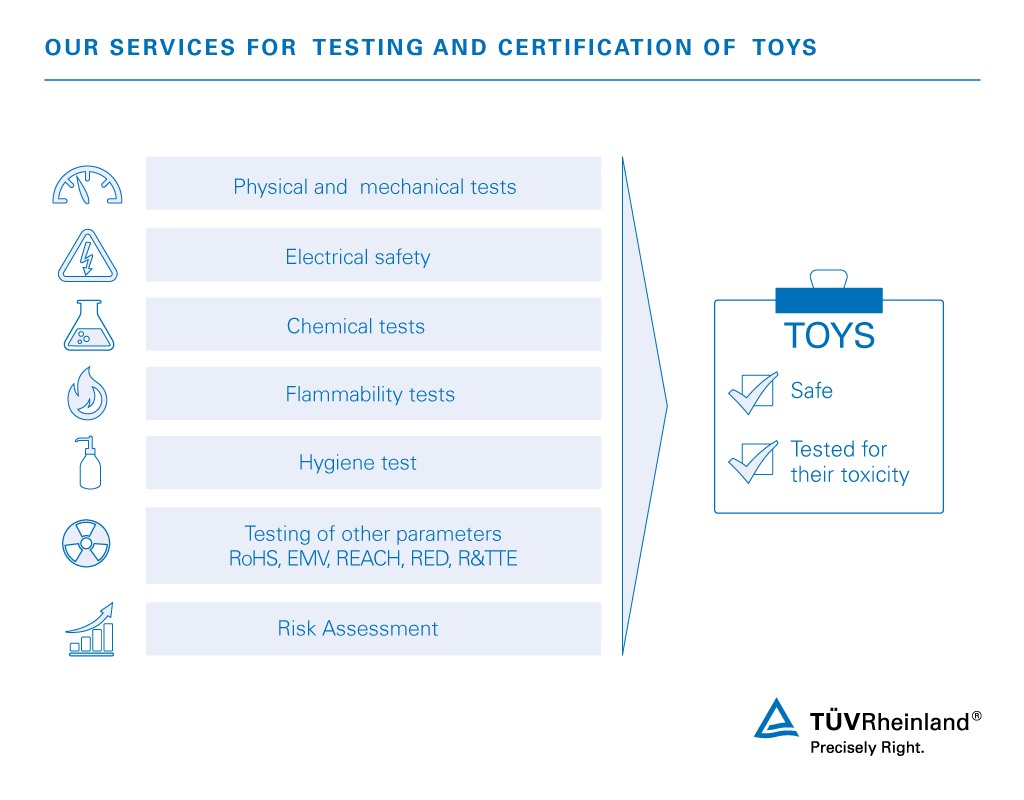 We test and certify your toys. Our toy testing and certification at a glance | TÜV Rheinland