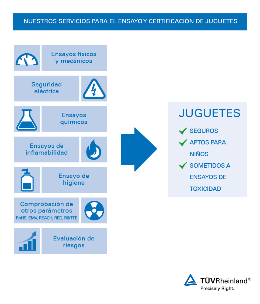 Servicios de ensayo de juguetes