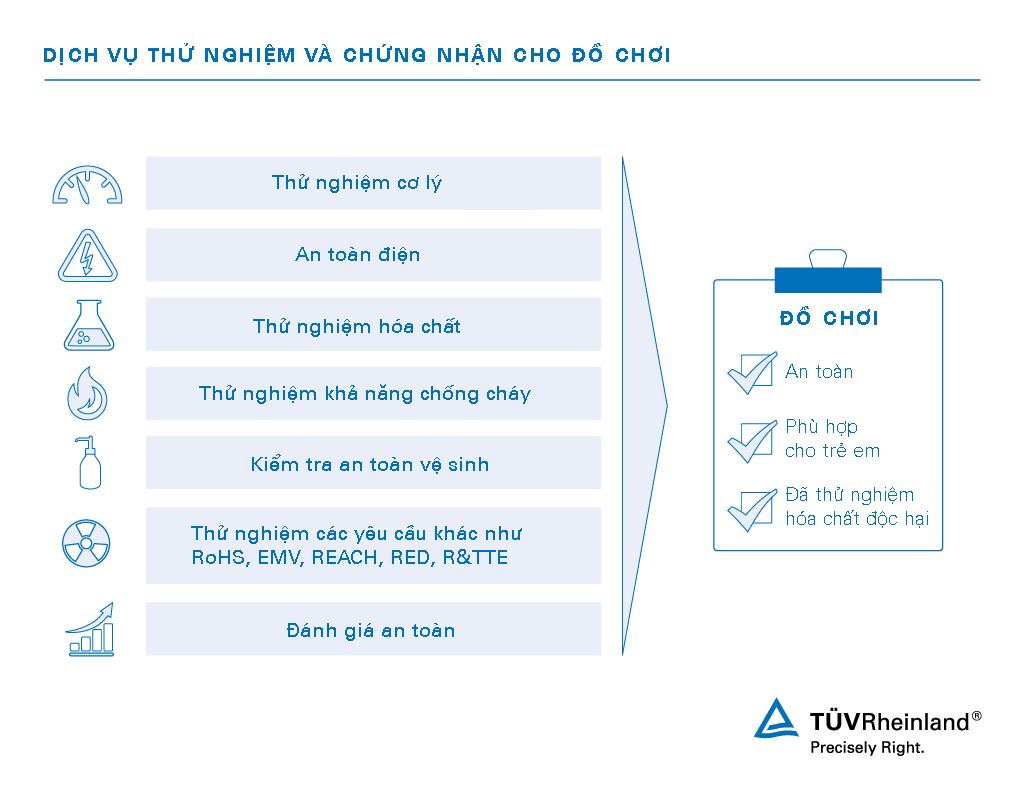 Chúng tôi thử nghiệm và chứng nhận đồ chơi