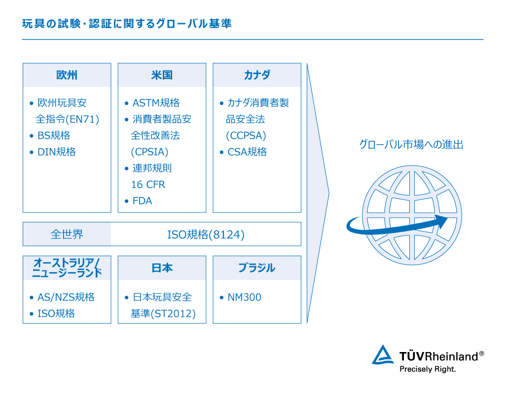 欧州規格に基づき、玩具を認証します。 玩具試験基準
