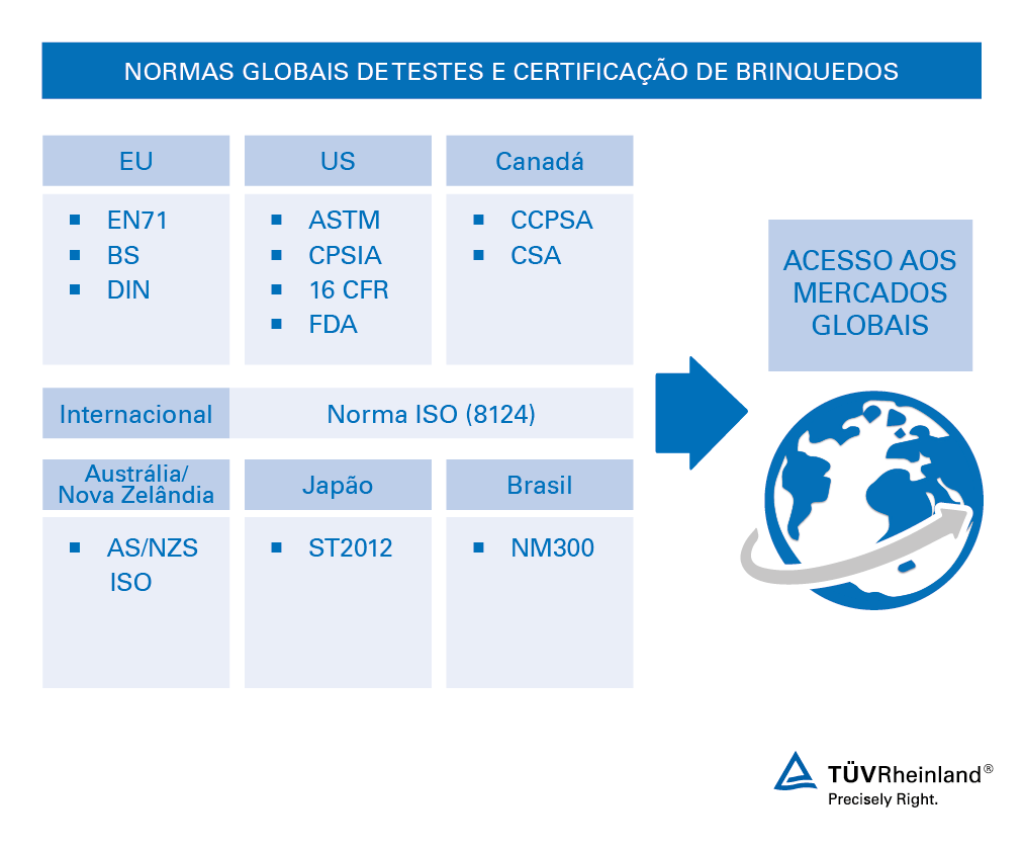 Certificamos brinquedos em conformidade com as normas europeias. Normas reguladoras de testes de brinquedos