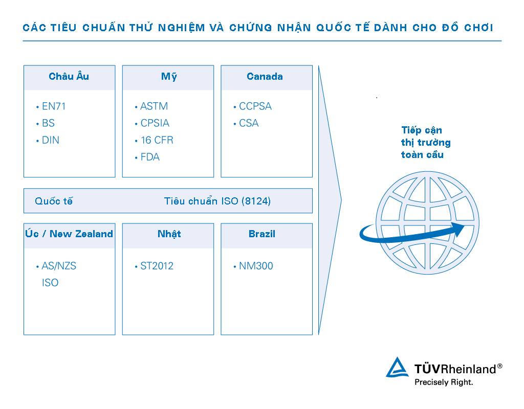 Chúng tôi chứng nhận đồ chơi theo các tiêu chuẩn Châu Âu.