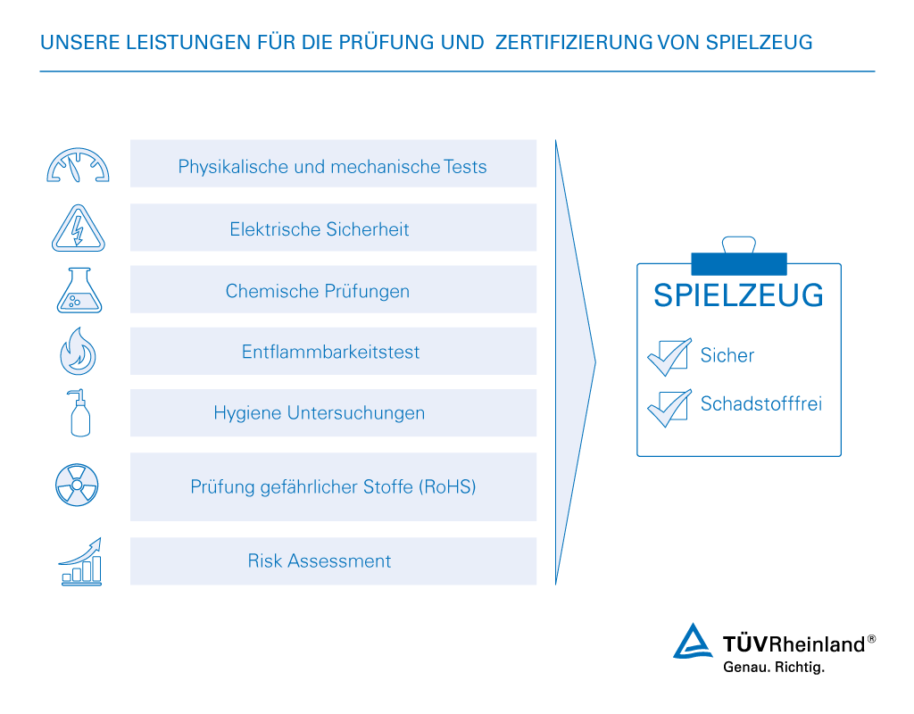 Wir prüfen und zertifizieren Ihre Spielwaren. Unsere Spielzeug Prüfung und Zertifizierung auf einen Blick | TÜV Rheinland