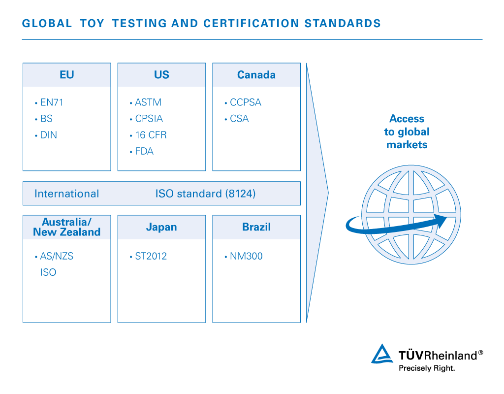 National and international standards for toy testing | TÜV Rheinland