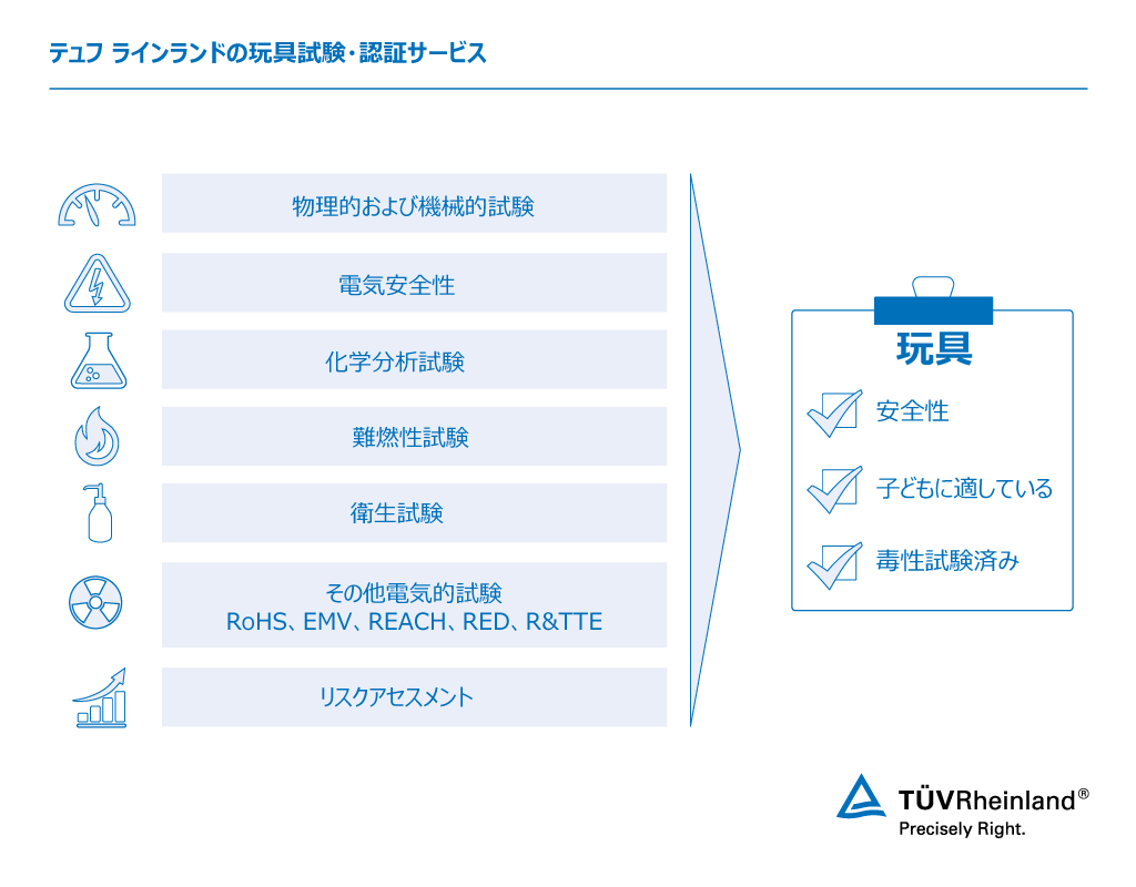 玩具試験サービス