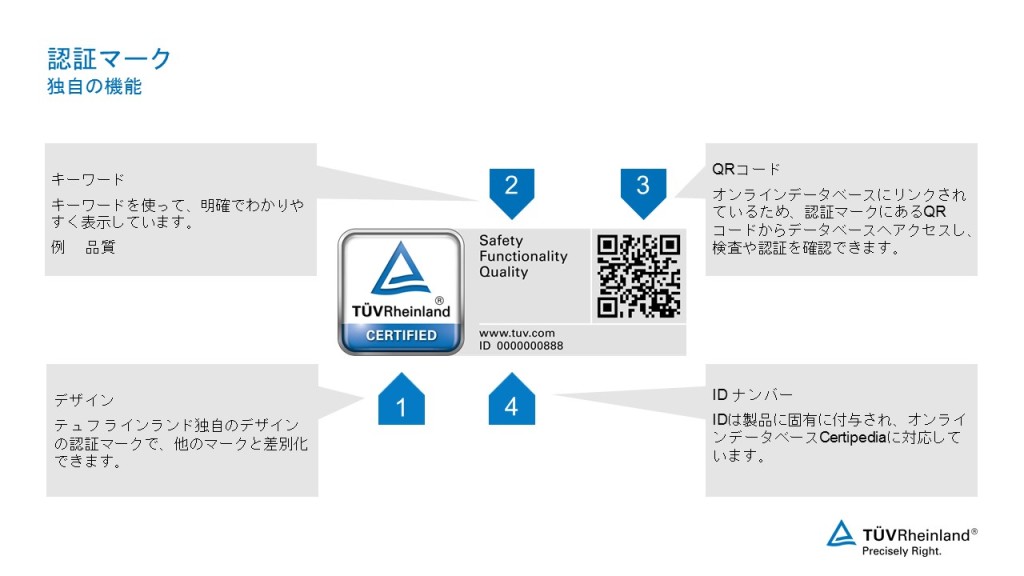 認証マークの機能 テュフ ラインランドの認証マーク