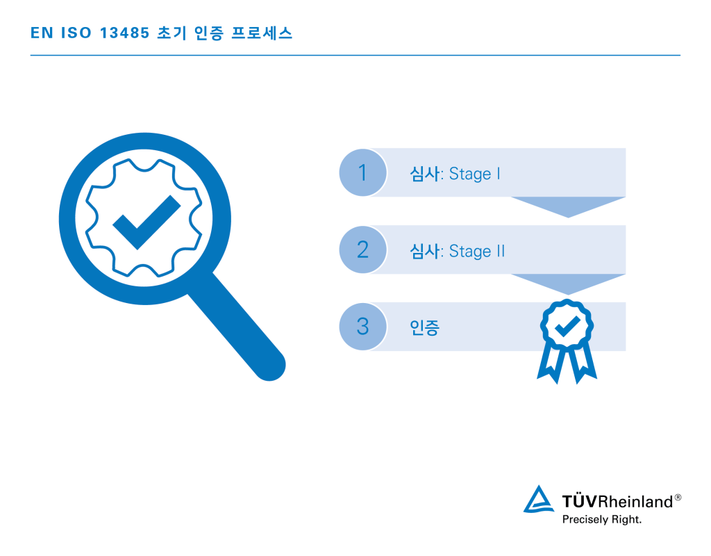 EN ISO 13485 인증 3단계 | TÜV Rheinland