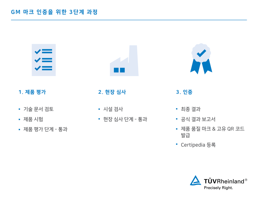 GM 마크 심사 프로세스 | TÜV Rheinland