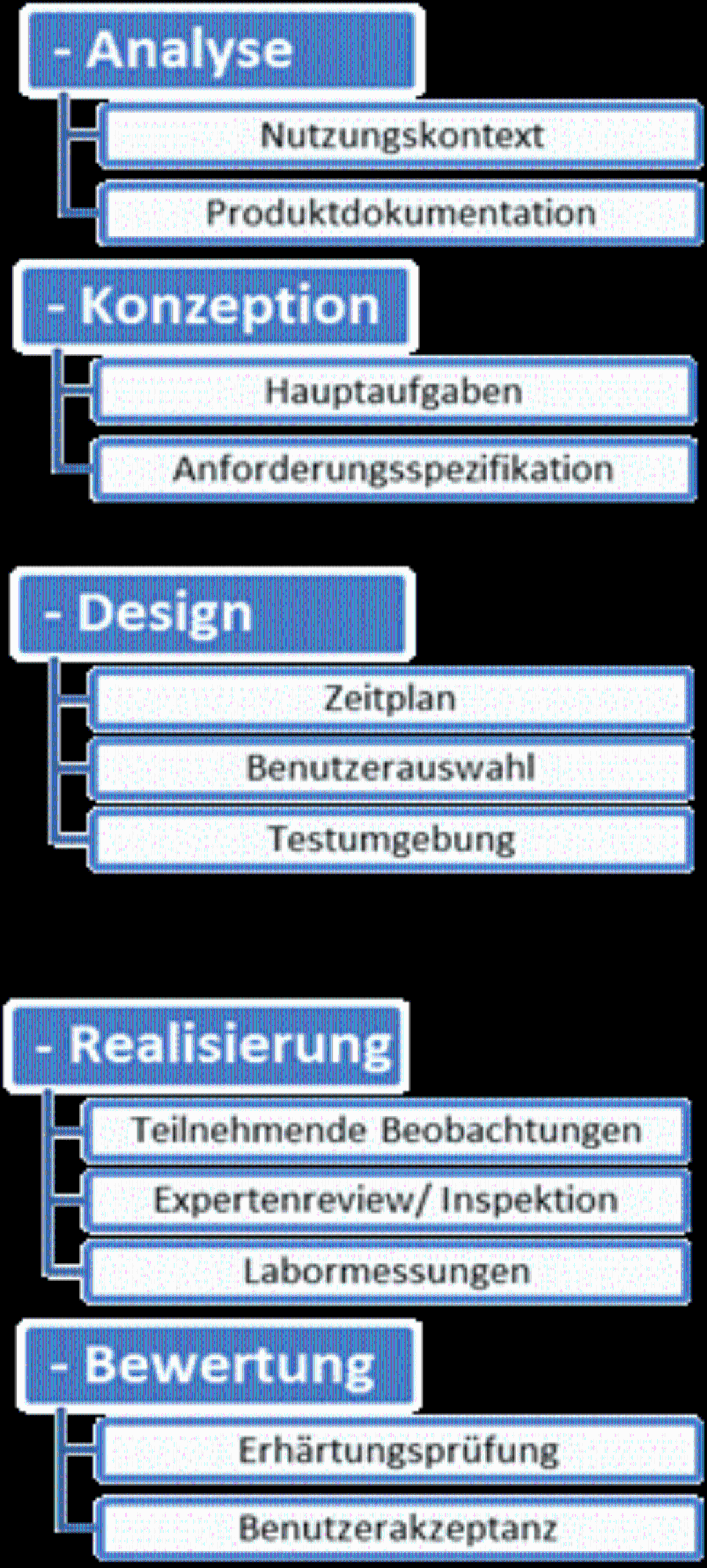 Software Usability