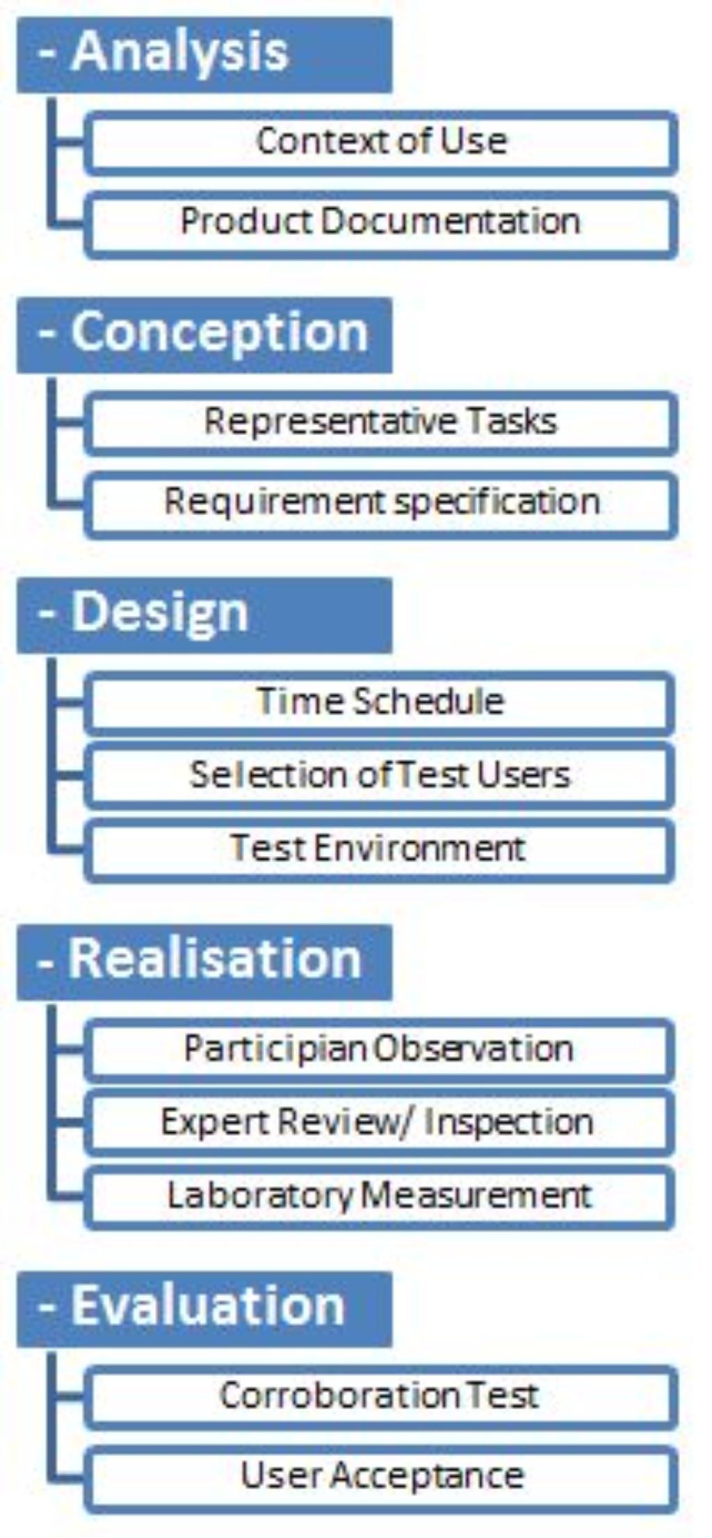 procedure based on Usability Standard ISO 9241