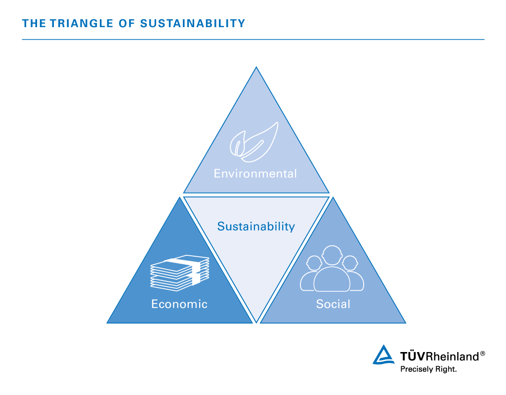 Triangle of sustainability for Life Cycle Assessments | TÜV Rheinland