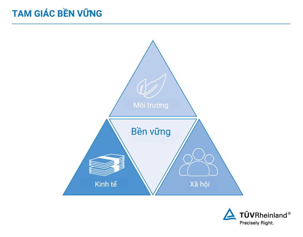 Tam giác bền vững cho đánh giá vòng đời | TÜV Rheinland