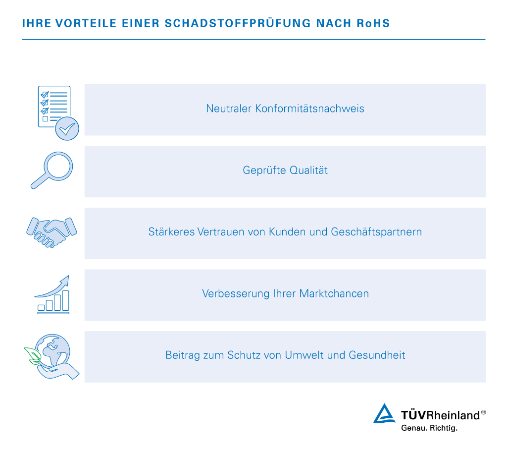 Vorteile der Schadstoffprüfung nach RoHS | TÜV Rheinland