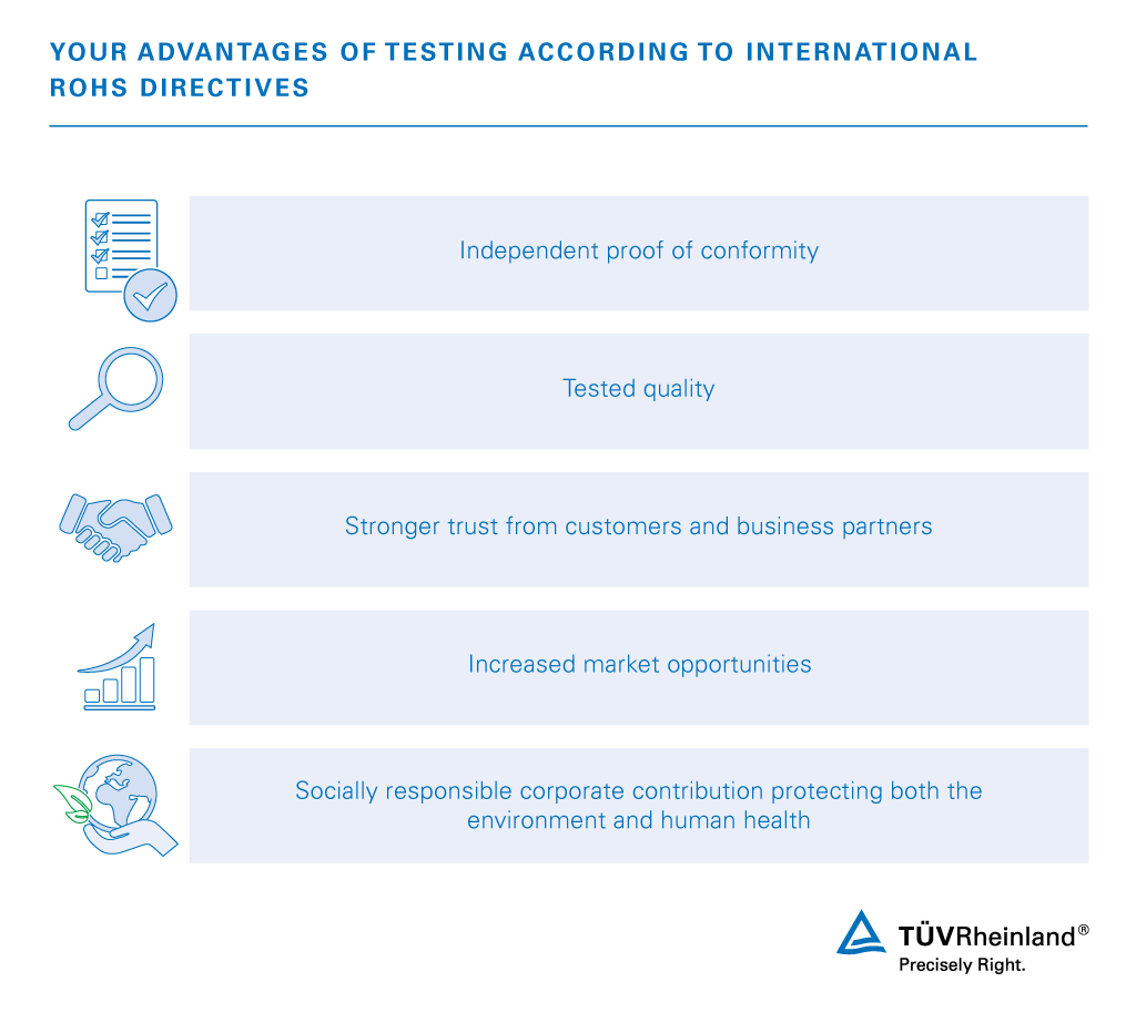 Advantages of testing for harmful substances according to RoHS | TÜV Rheinland