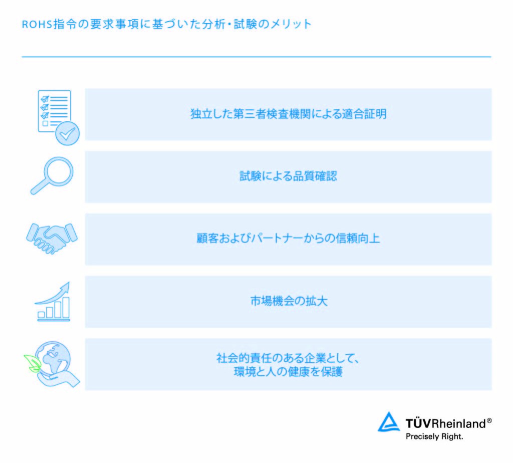 Advantages of testing for harmful substances according to RoHS