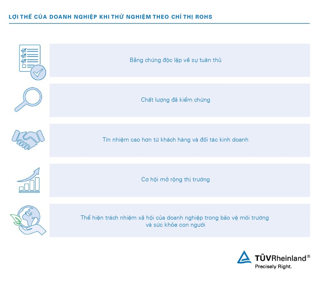 Những ưu điểm của thử nghiệm chất độc hại theo RoHS | TÜV Rheinland