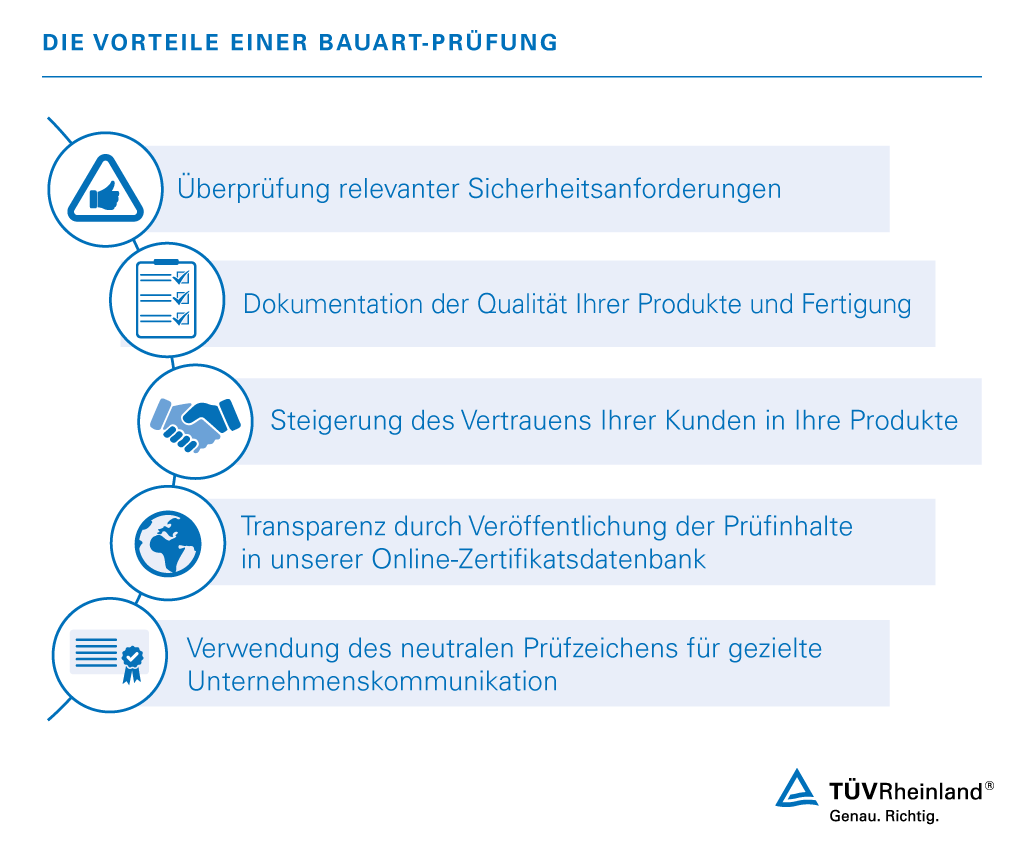 Profitieren Sie in vielfältiger Weise von einer Bauart-Prüfung für Ihre Komponenten Vorzüge des Bauart-Prüfzeichens | TÜV Rheinland
