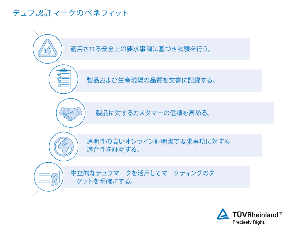 認証によって得られるさまざまなベネフィット テュフ認証マークのベネフィット | テュフ ラインランド