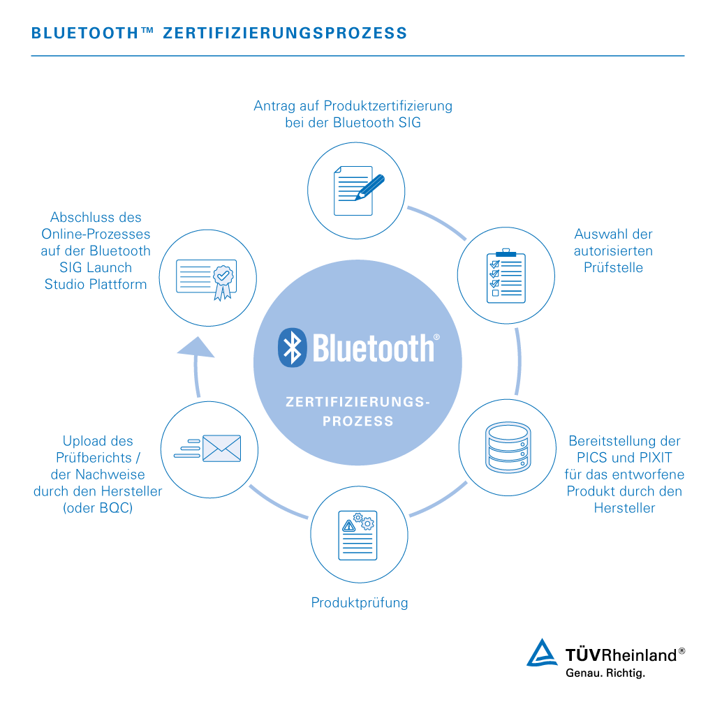 Profitieren Sie von den Vorteilen unserer Bluetooth™ Prüf- und Qualifizierungssdienste Bluetooth™ Prüf- und Zertifizierungsdienstleistungen | TÜV Rheinland