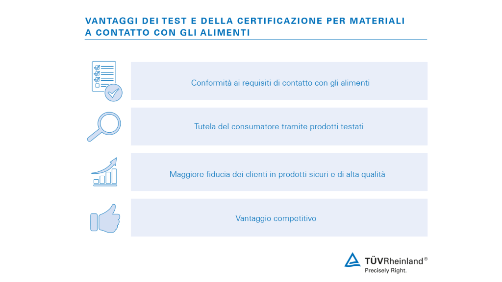 Test per il contatto con gli alimenti | TÜV Rheinland