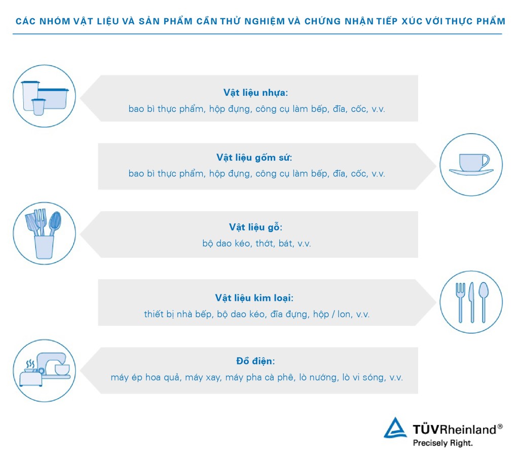 Chứng nhận tiếp xúc với thực phẩm | TÜV Rheinland