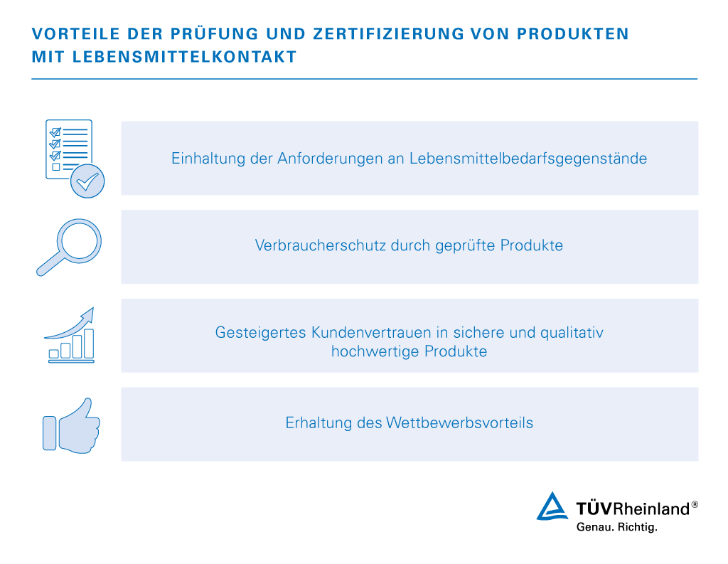 Vorteile der Prüfung von Lebensmittelbedarfsgegenständen | TÜV Rheinland