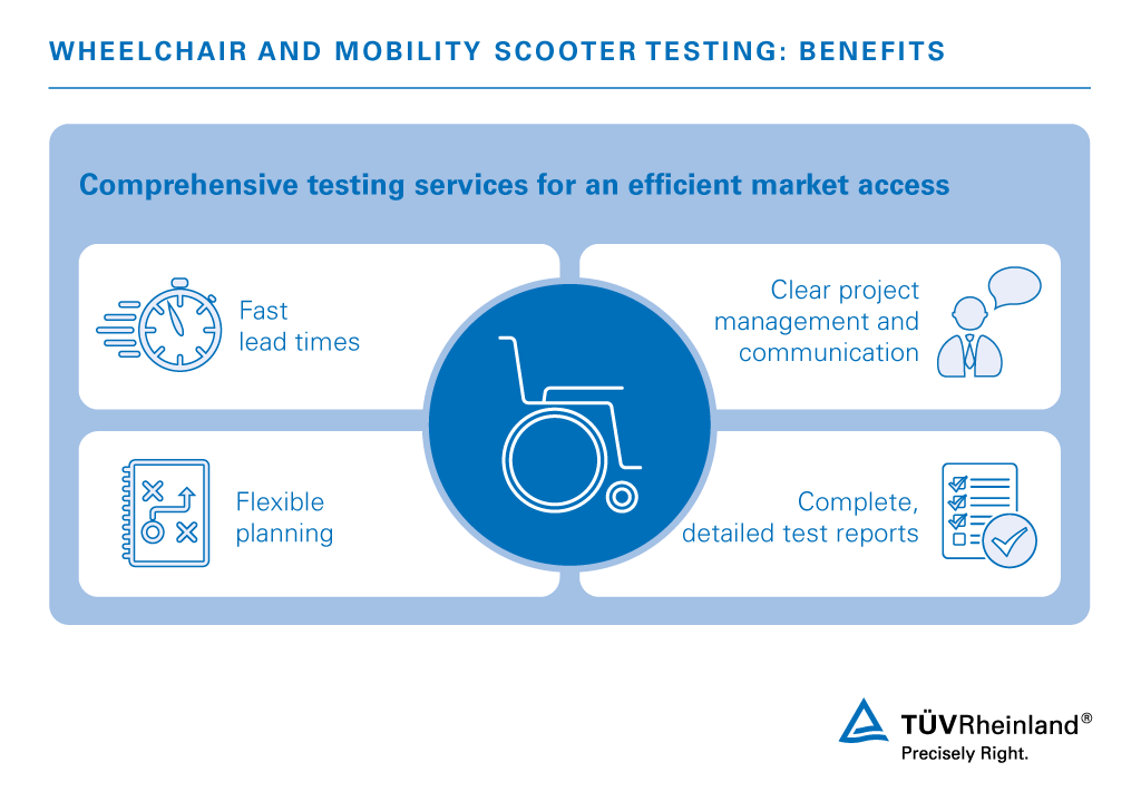 Benefits of our wheelchair and mobility scooter testing services | TÜV Rheinland