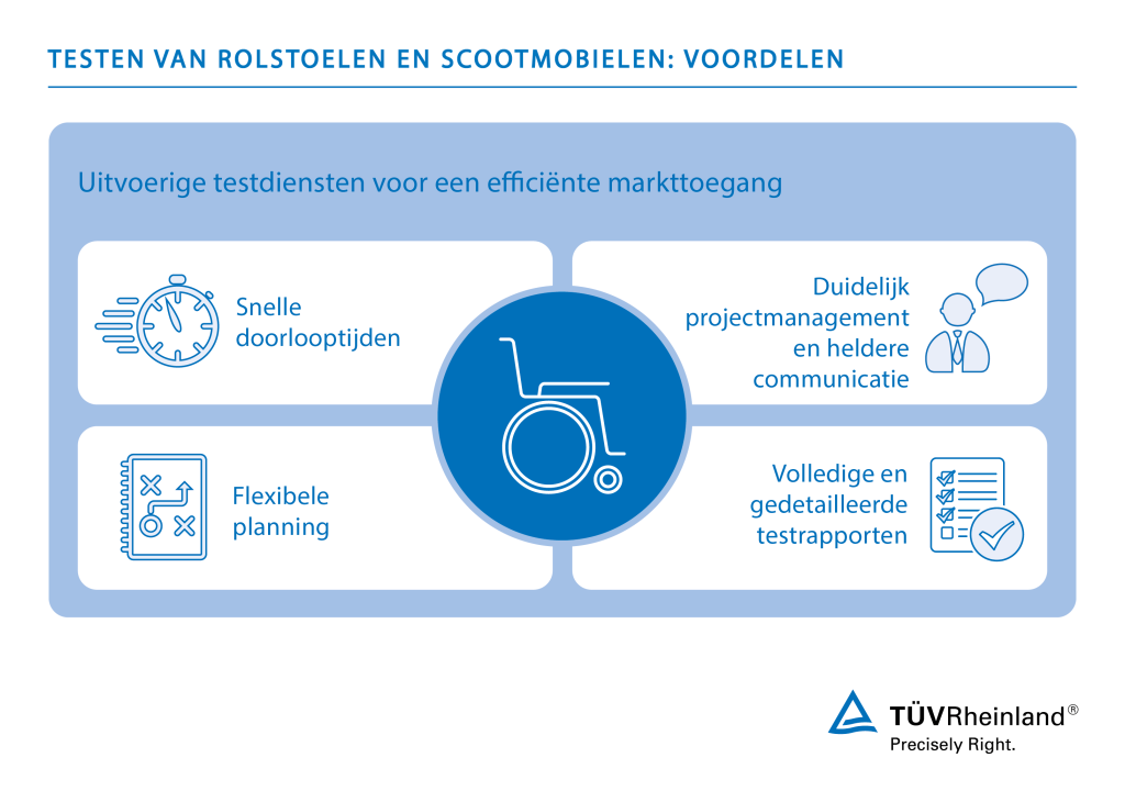 Voordelen van onze testdiensten voor rolstoelen en scootmobielen | TÜV Rheinland