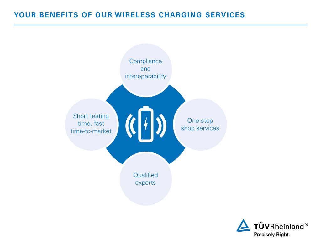 Qi certified products | TÜV Rheinland