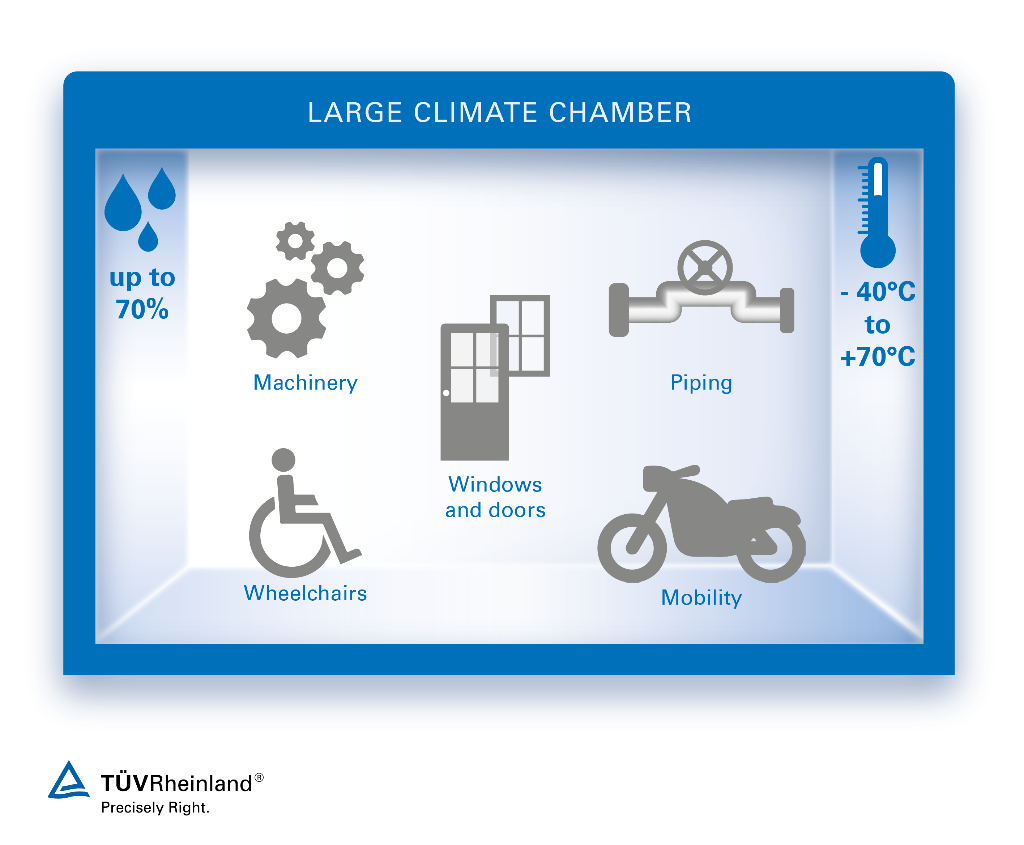 Our experts conduct environmental simulations for your oversized products in our new large climate chamber Environmental simulation in large climate chamber by TÜV Rheinland