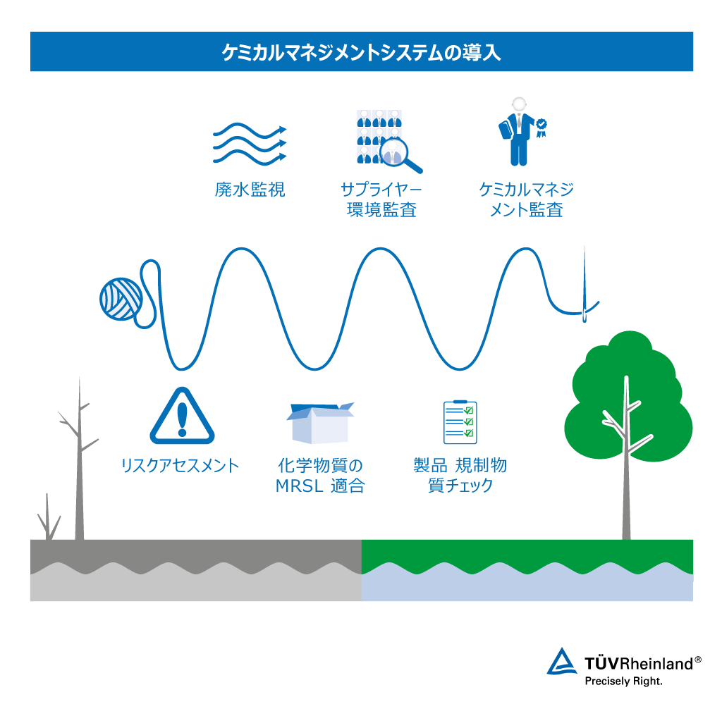 テュフ ラインランドのケミカルマネジメントシステムの導入でDETOX運動に参画 ファッション業界のDETOXサービス
