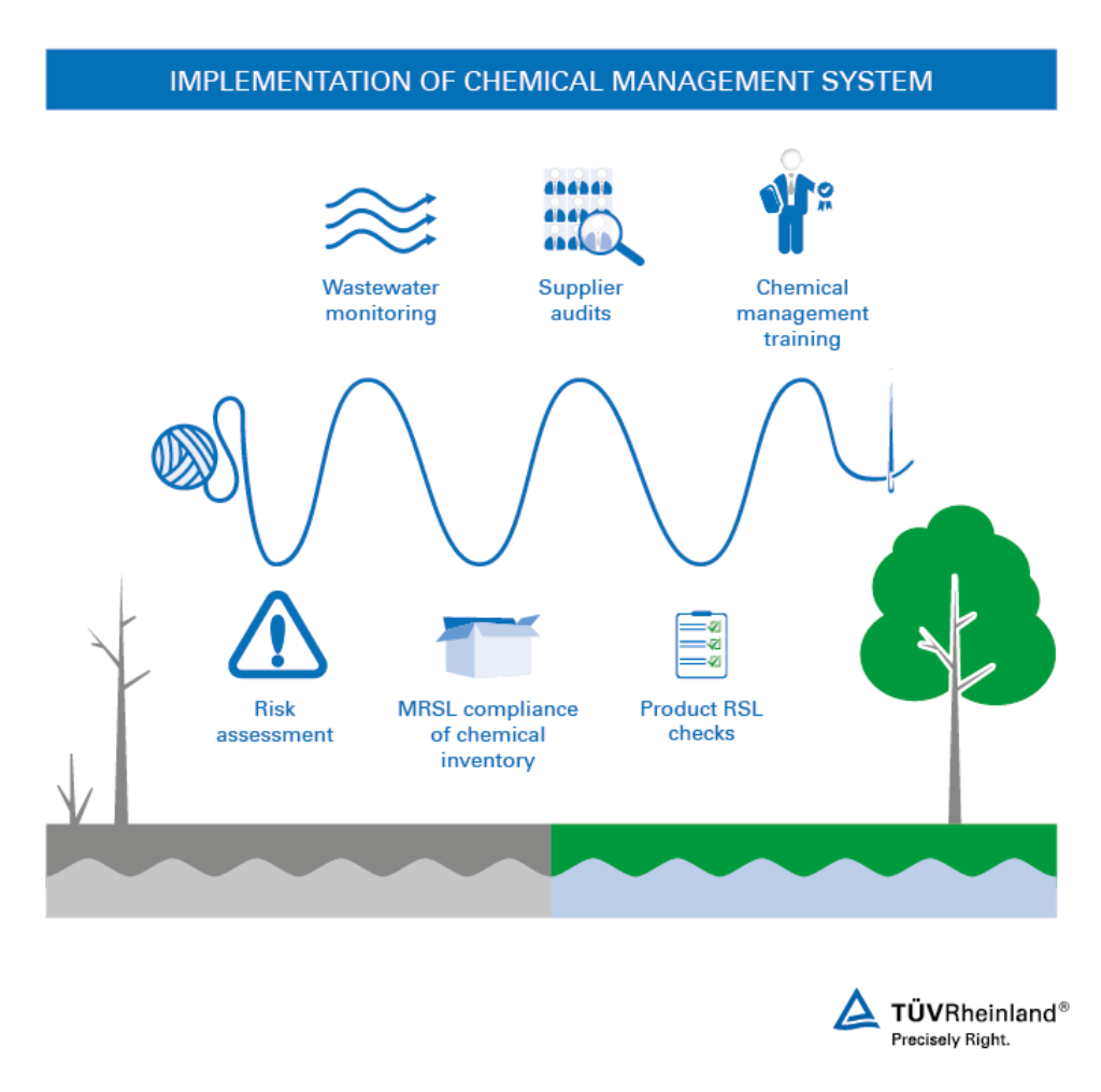Join the DETOX movement with the implementation of our chemical management system. DETOX Services for the Fashion Industry
