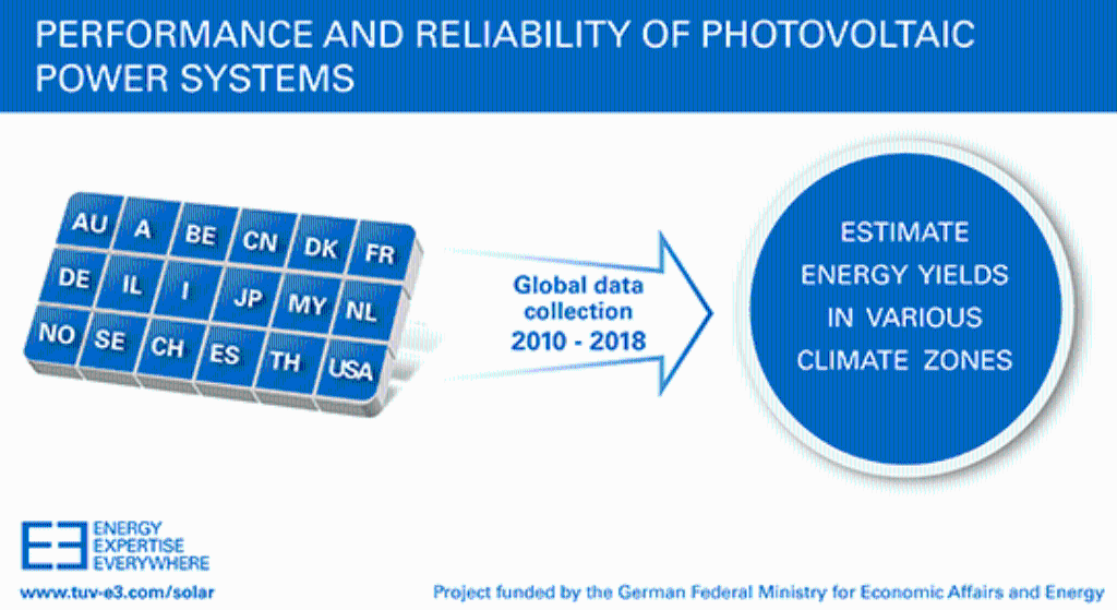 Performance and Reliability of Photovoltaic Power Systems
