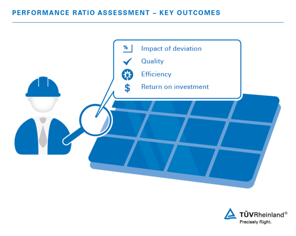 PV performance ratio assessment | TÜV Rheinland