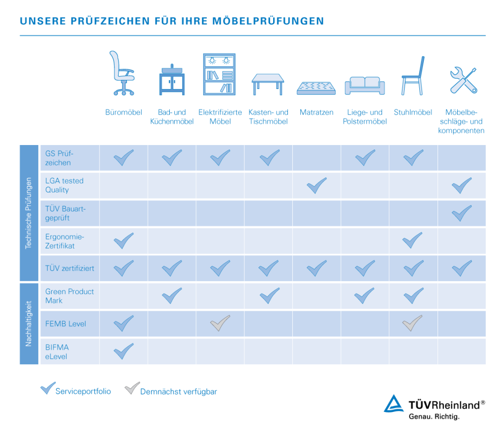Unsere anerkannten Siegel für Ihre Möbelprüfung: Möbelzertifizierung | TÜV Rheinland