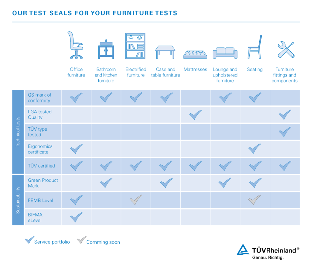Our recognized seals for your furniture testing: Furniture certification