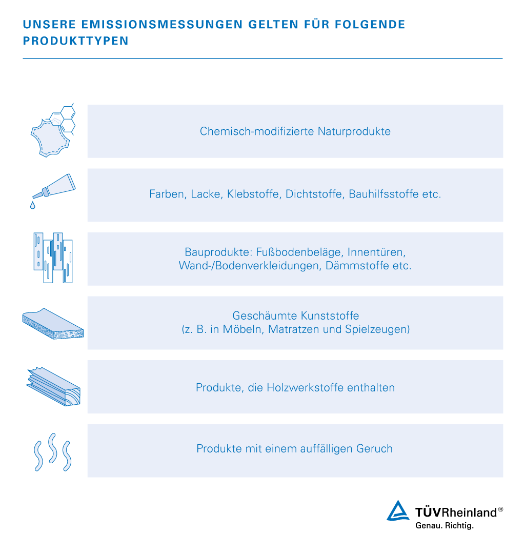 Unsere Emissionsmessungen für eine umfangreiche Produktpalette VOC-Messung von Bauprodukten, Elektrogeräten, Spielzeug, Konsumgütern mit Geruchsbewertung, Partikelmessung | TÜV Rheinland