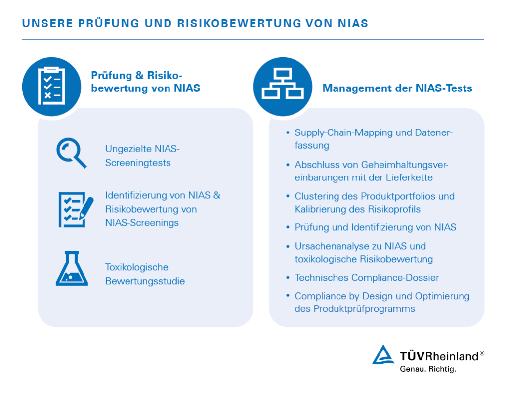Unsere Leistungen im Rahmen der Prüfung und Risikobewertung von NIAS
