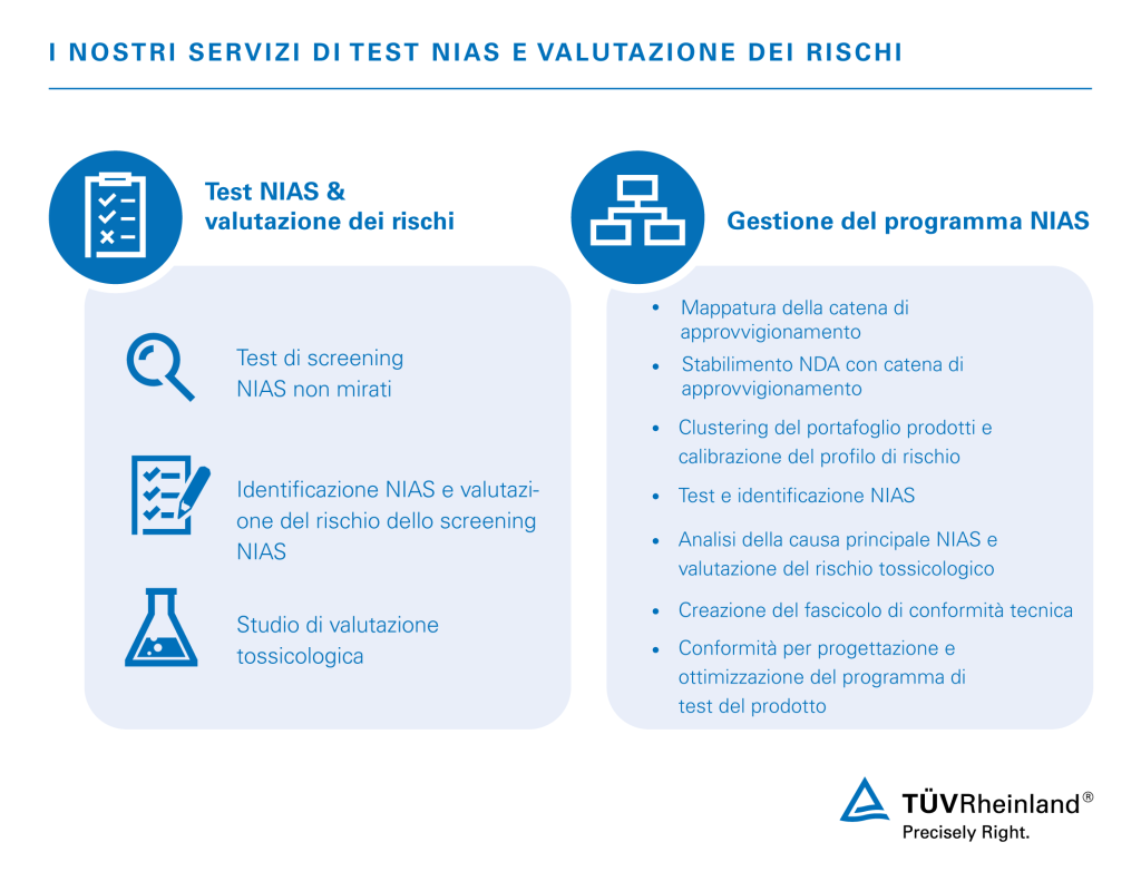 I nostri servizi di test e valutazione del rischio NIAS