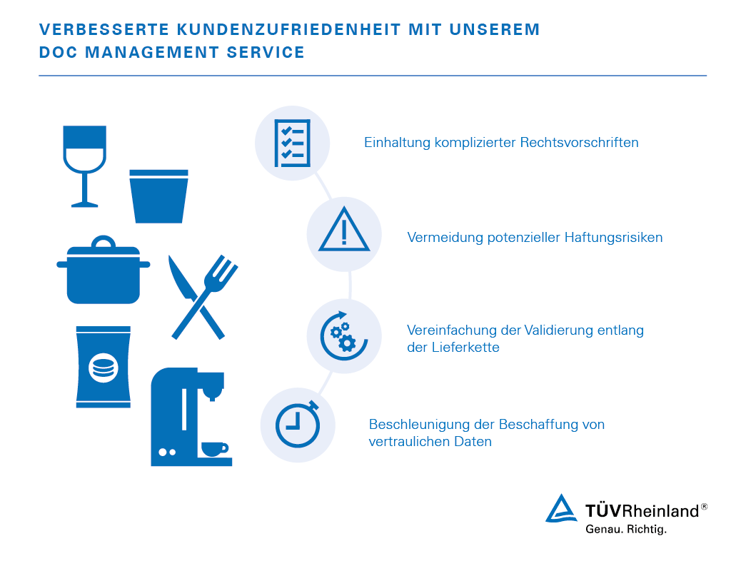 Ihre Vorteile mit unserem DoC Management Service
