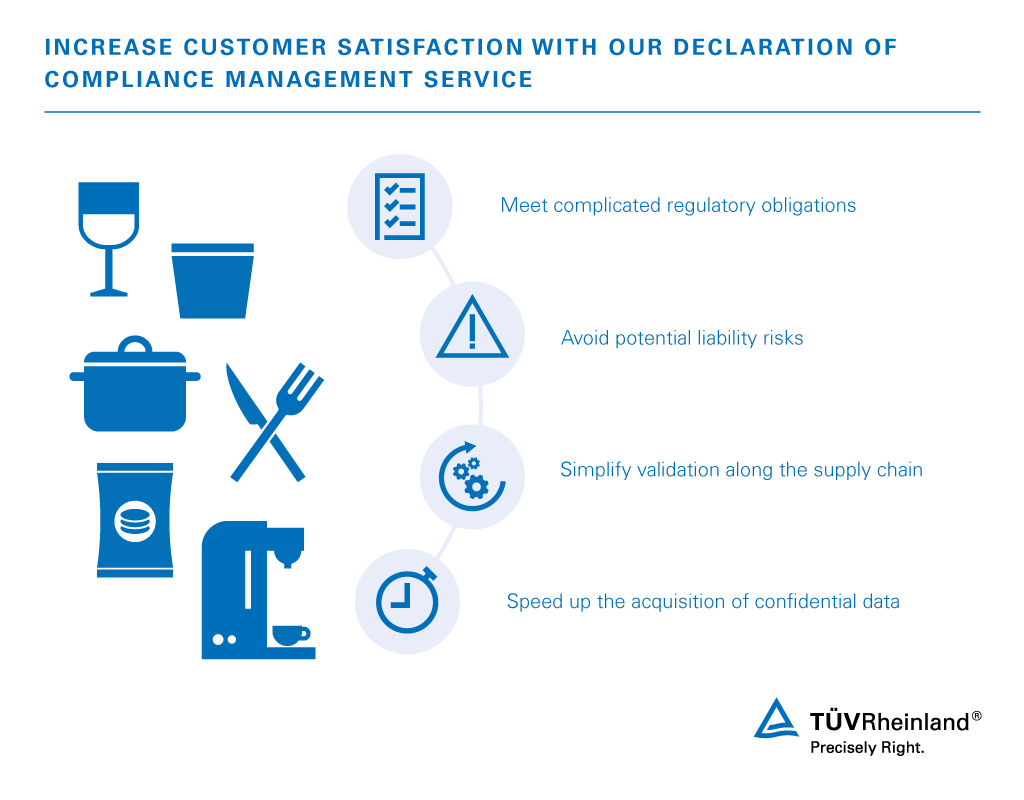 Your advantages from our Declaration of Compliance Management Service