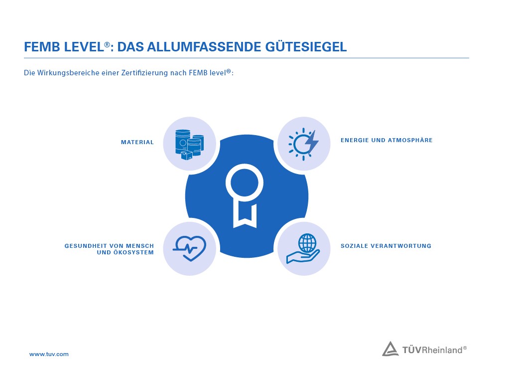 Die FEMB level® Zertifizierung umfasst vier Prüfkategorien